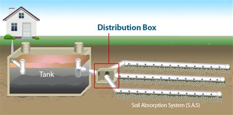 how deep should a septic distribution box be|septic tank box location.